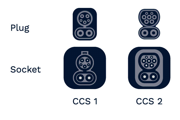 CCS Charging Standard - Driivz