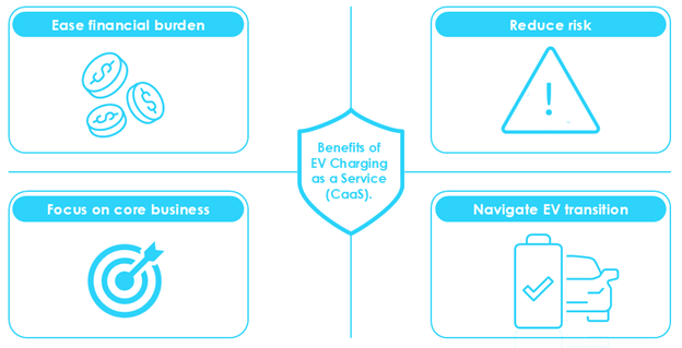 Benefits of EV Charging as a Service (CaaS)
