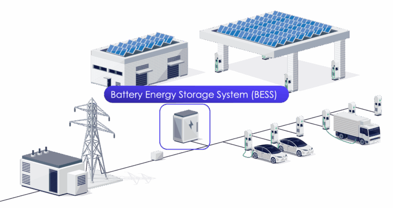Battery Energy Storage System (BESS) for EV Charging