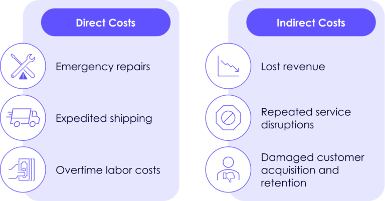 the true cost of reactive maintenance