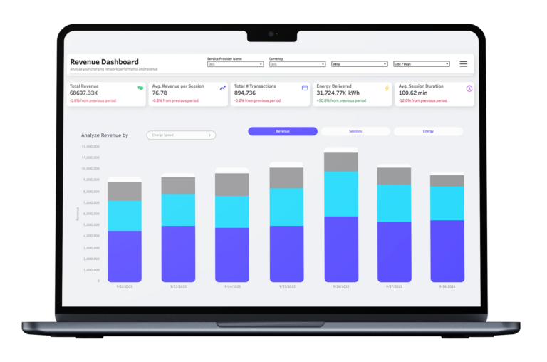 Business data - Driivz