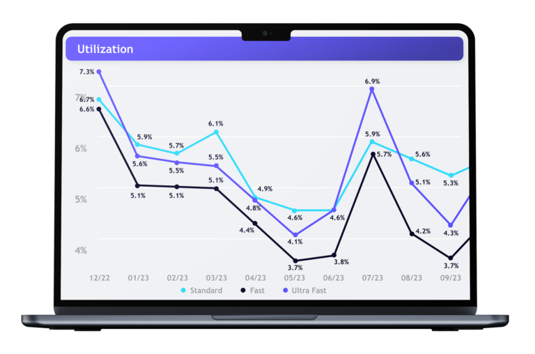 Detailed insights - Driivz